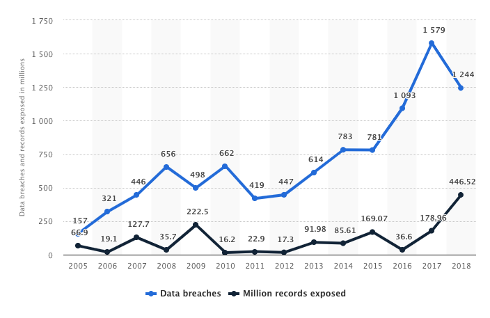 Data Breaches